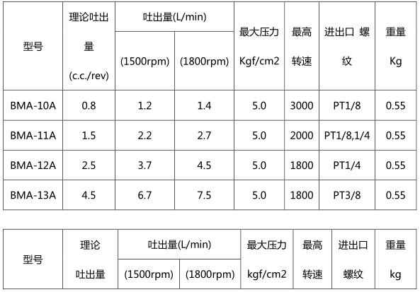 二四六正版资料综合大全