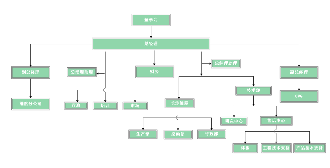 二四六正版资料综合大全